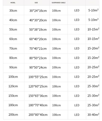 ORIS en ligne des produits 